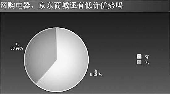 家电零售新旧模式“并线”搏杀