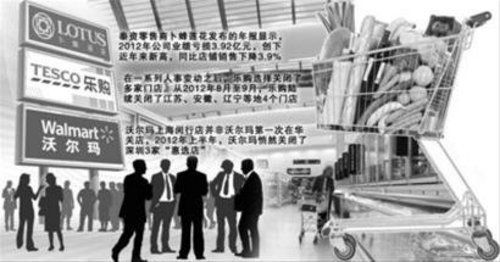 外资零售巨头国内扩张搁浅 欲向三四线城市延展求生